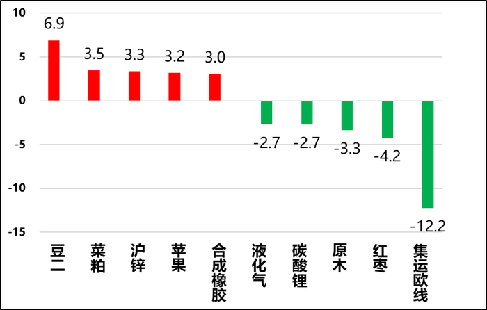 图3，成交量剧烈变化品种