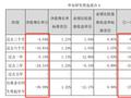华安基金：“研究智选”累亏25亿，收取管理费2.2亿