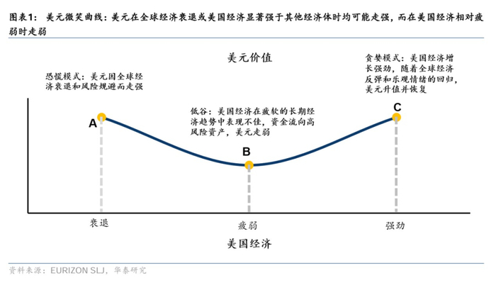 图片来源：华泰研究