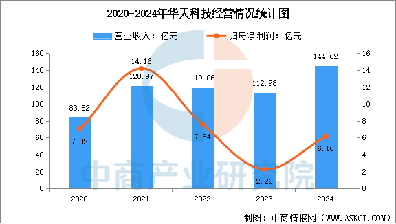 数据来源：中商产业研究院整理