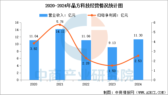 数据来源：中商产业研究院整理
