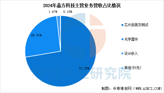 数据来源：中商产业研究院整理
