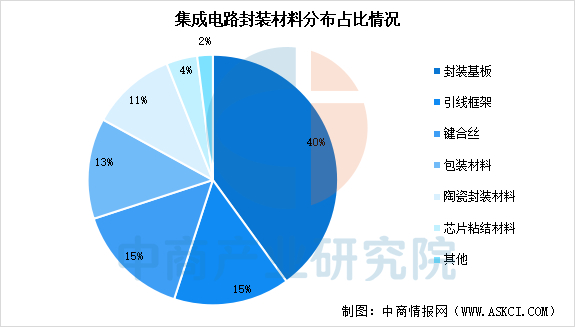 数据来源：中商产业研究院整理
