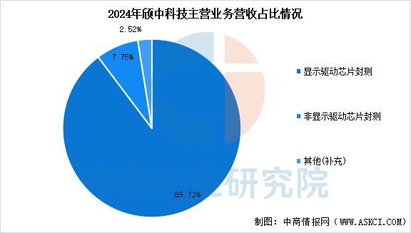 数据来源：中商产业研究院整理