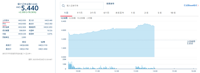 耀才证券金融股票价格走势图 港交所网站截图