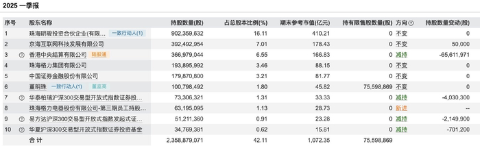 数据来源：wind数据