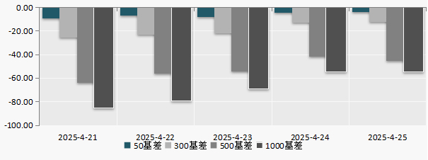 （数据来源：Wind）