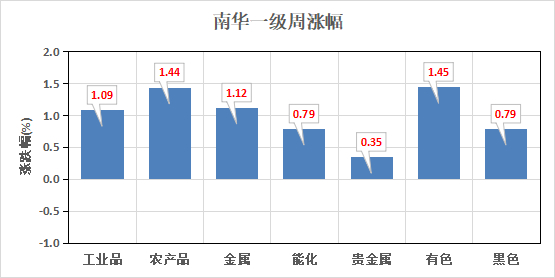 （数据来源：Wind）