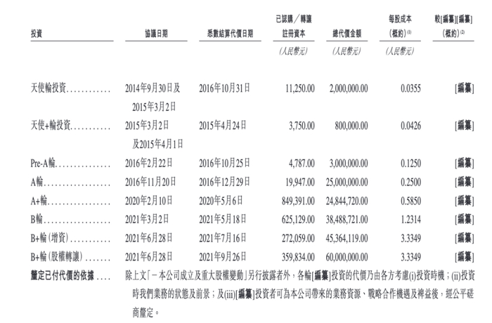 图 / 遇见小面招股书