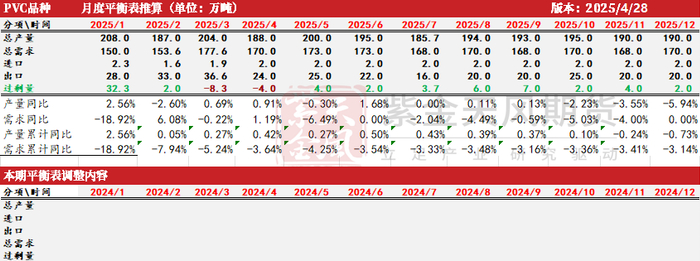 数据来源：紫金天风期货