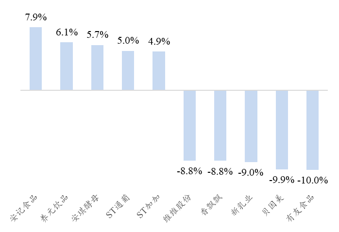 资料来源：Wind、开源证券研究所
