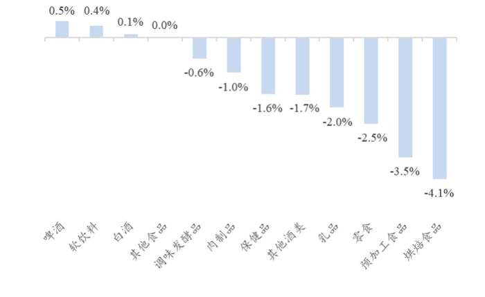 资料来源：Wind、开源证券研究所