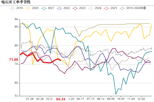 数据来源：紫金天风期货