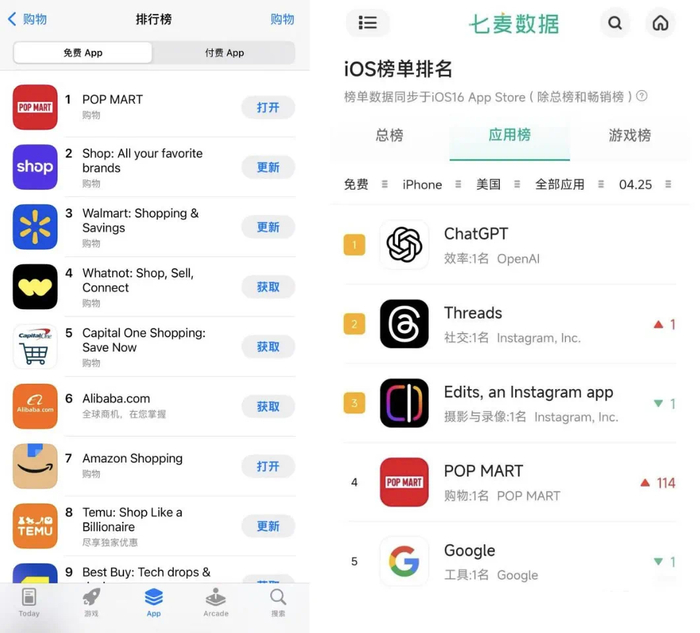（4月25日泡泡玛特App登顶美国App Store购物榜。数据来源：七麦数据）
