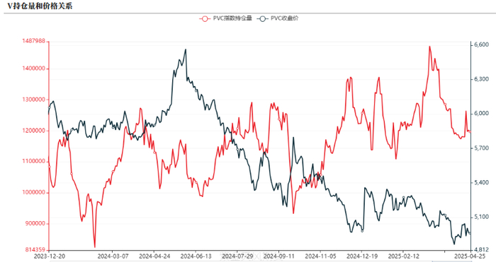 数据来源：紫金天风期货