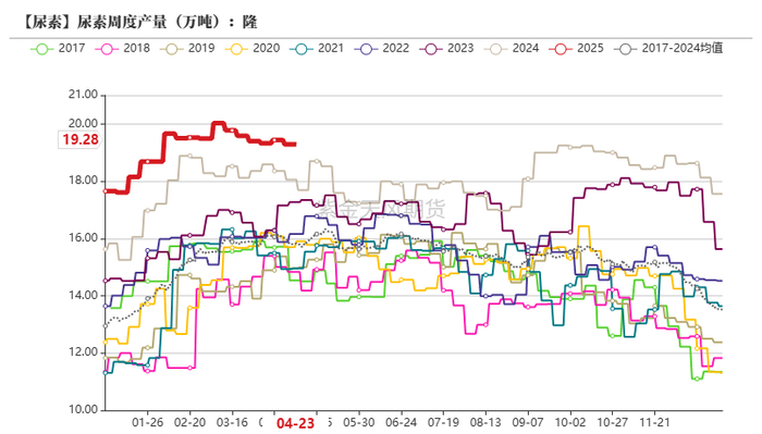 数据来源：隆众资讯，紫金天风期货