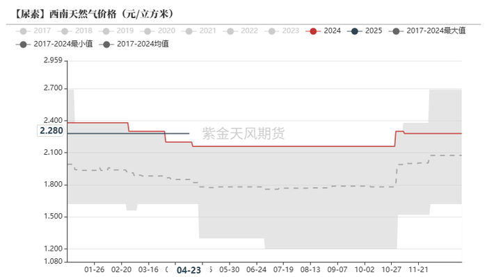 数据来源：隆众资讯，紫金天风期货