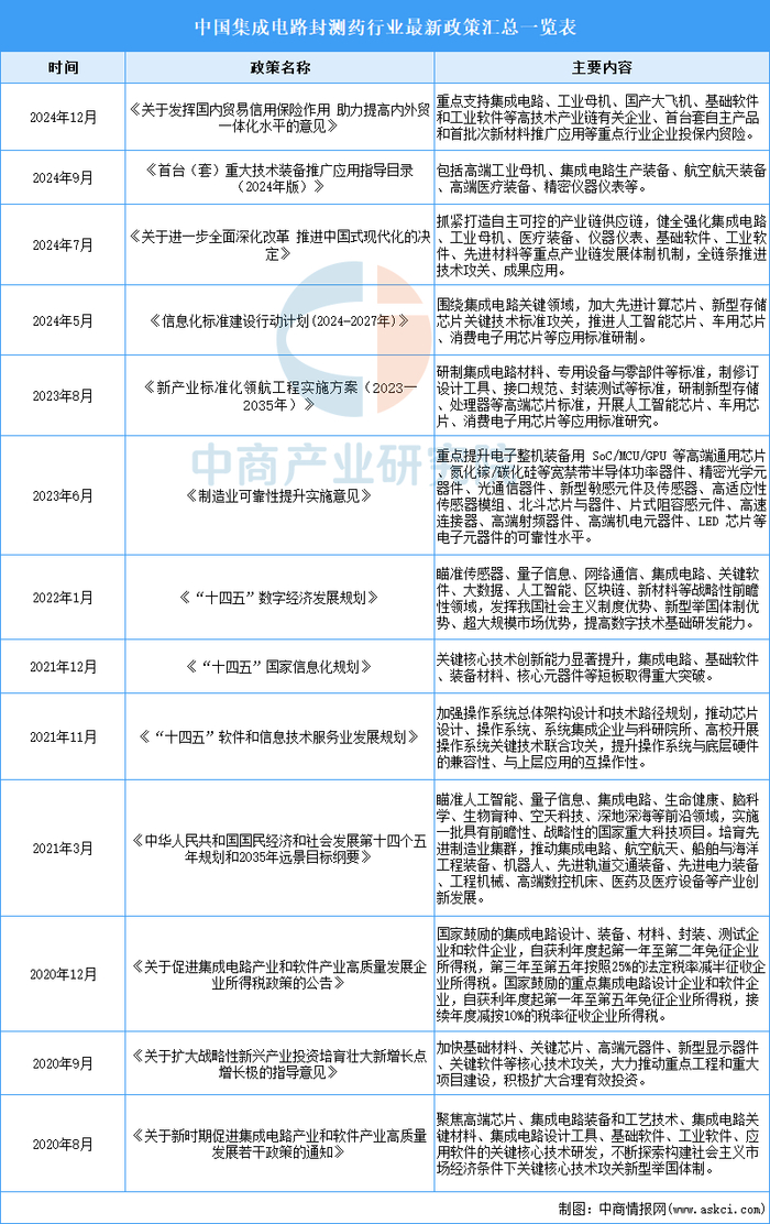 资料来源：中商产业研究院整理