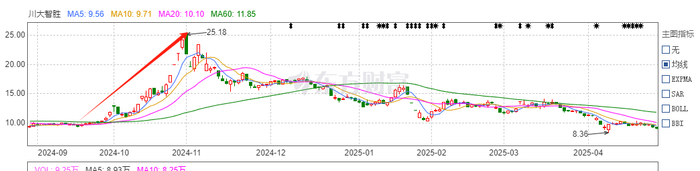 图片来源：东方财富网