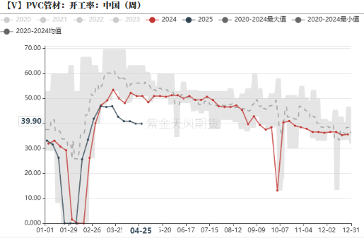 数据来源：紫金天风期货