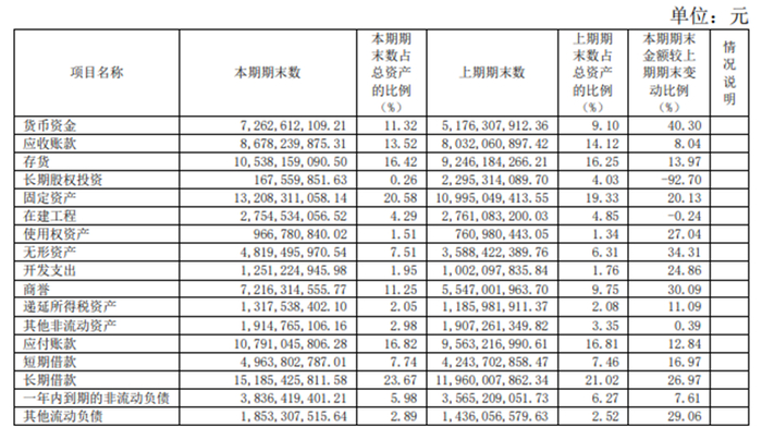 来源：均胜电子2024年年报