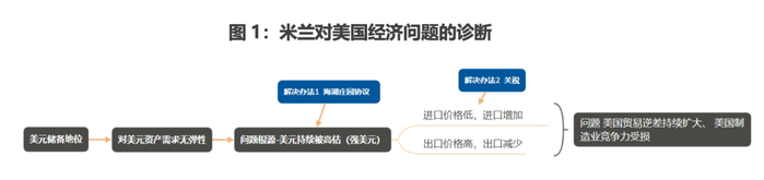 来源：CF40研究院
