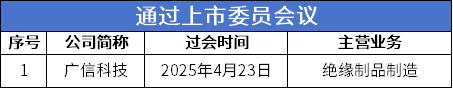 数据来源：公开信息；图表制作：洞察IPO