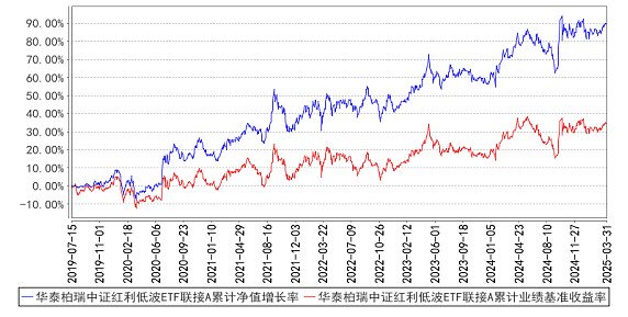 （数据来源：基金定期报告；基金过往业绩不代表其未来表现，基金管理人管理的其他基金的业绩并不构成基金业绩表现的保证。）