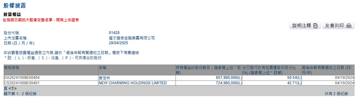 港交所网站截图