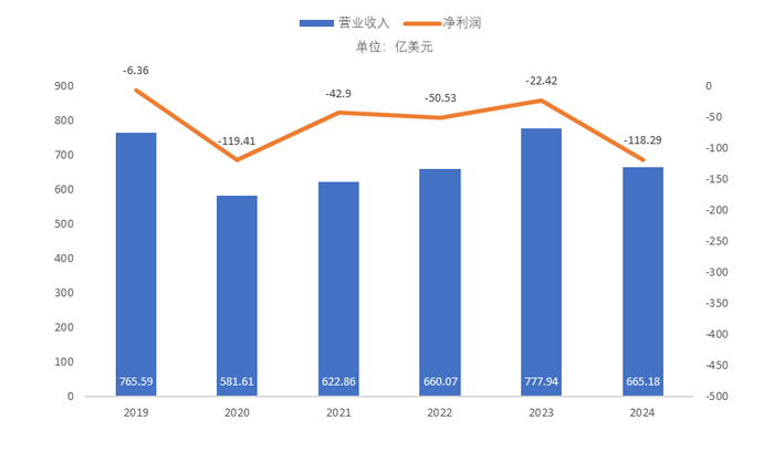 来源：互联网搜索，和讯整理