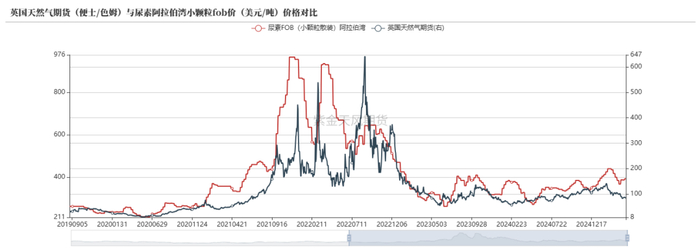 数据来源：Wind，隆众资讯，紫金天风期货