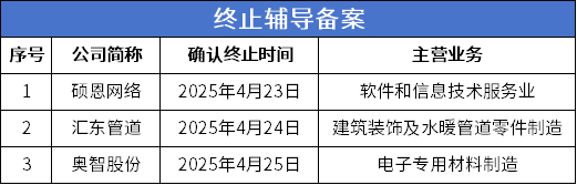 数据来源：公开信息；图表制作：洞察IPO