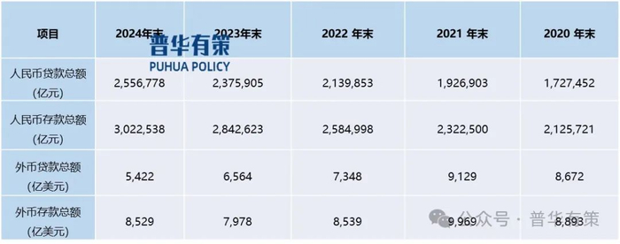 资料来源：普华有策