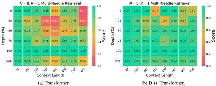 图 5. 多针检索评估