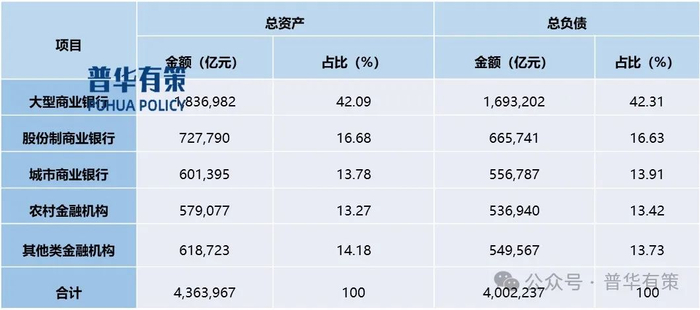 资料来源：普华有策