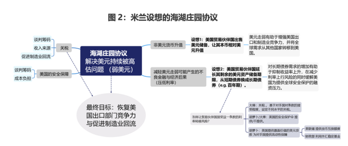来源：CF40研究院