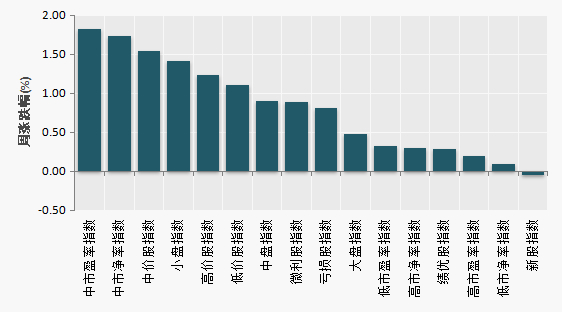 （数据来源：Wind）