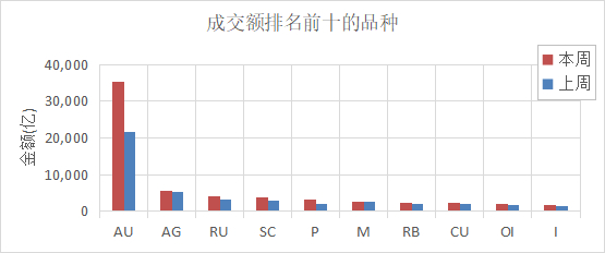（数据来源：Wind）