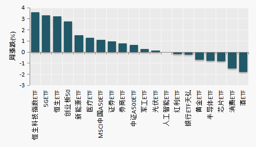（数据来源：Wind）