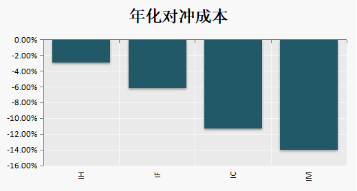 （数据来源：Wind）