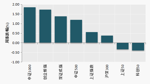 （数据来源：Wind）