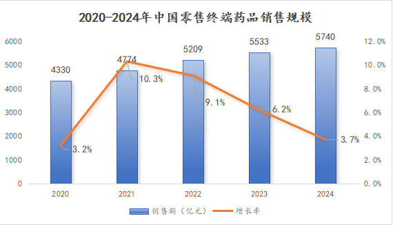 数据来源：米内网