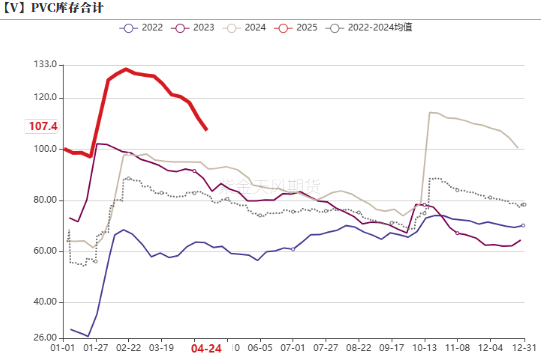 数据来源：紫金天风期货