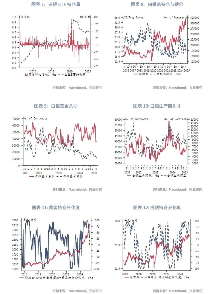 外汇商品丨黄金急涨后的休整期，布局类滞胀——2025年5月贵金属走势前瞻（原创）黄金还在涨，