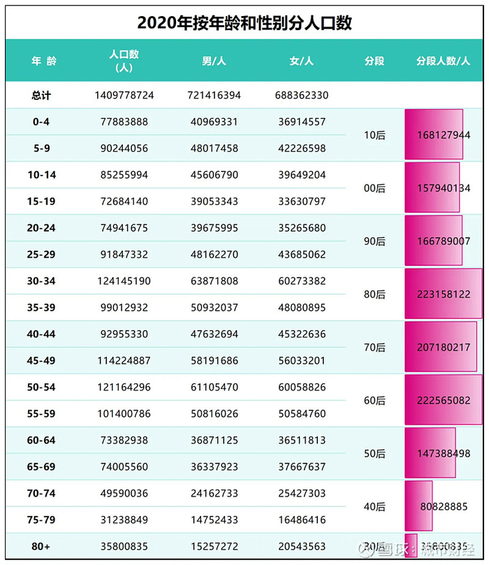 制图：城市财经；数据：国家统计局