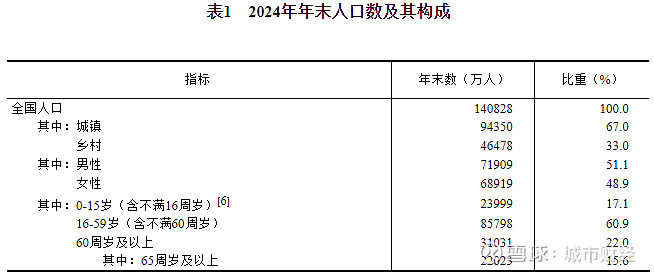来源：国家统计局
