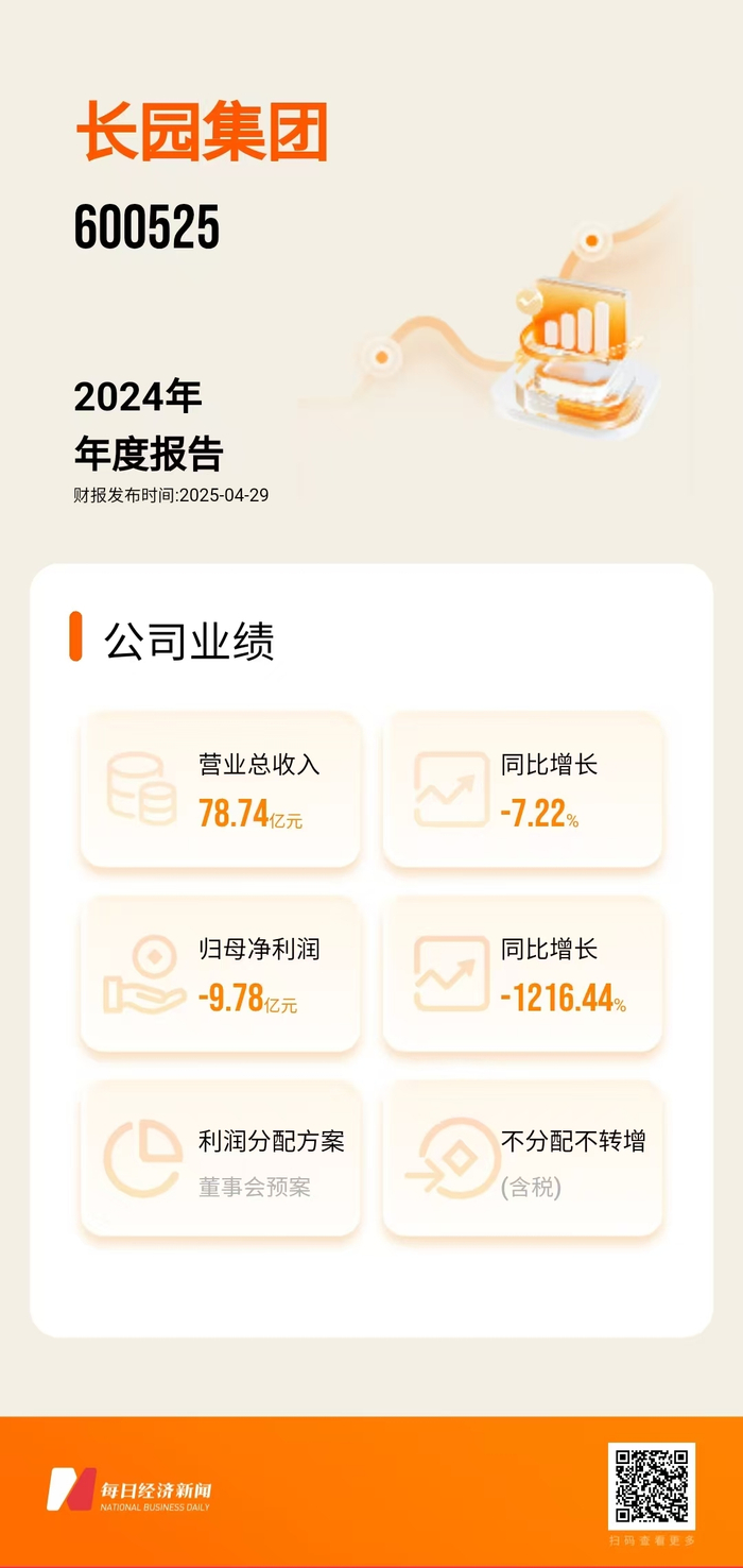 图片来源：由每经财报智能体一键生成