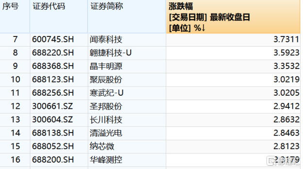 资料来源：Wind，格隆汇整理