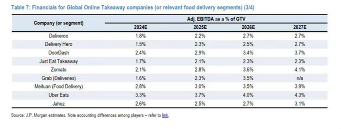 图片来源：摩根大通研报