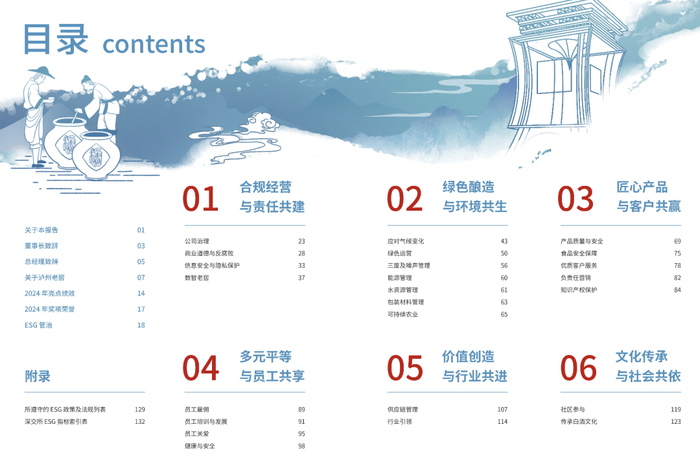 泸州老窖ESG报告目录
